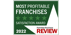 Most Profitable Franchises