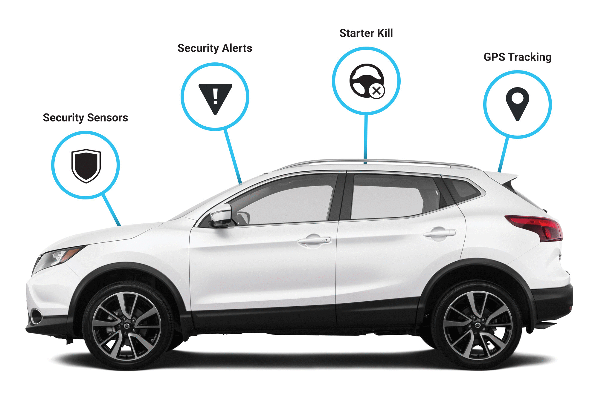 Track your vehicle on your smartphone, Car Alarm Installation