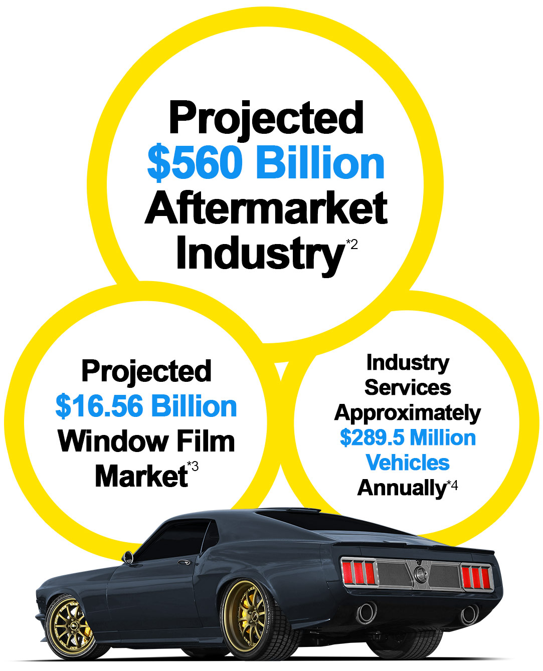 automotive franchise, car service franchise, window tint franchise automotive franchise, car service franchise, window tint franchise